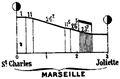 Marseille St Charles a Joliette Prof 01 RS.jpg