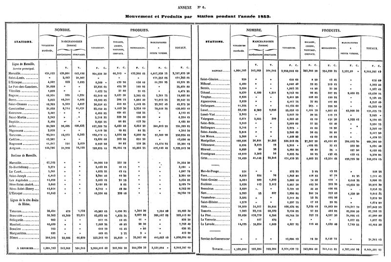 Fichier:Statistiques 1853 001 JLB.jpg