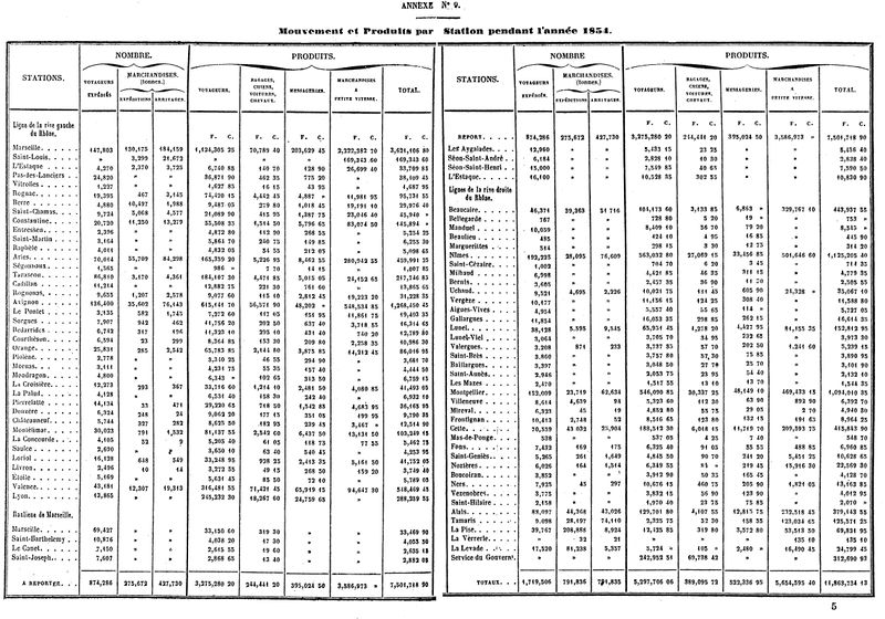 Fichier:Statistiques 1854 002 JLB.jpg