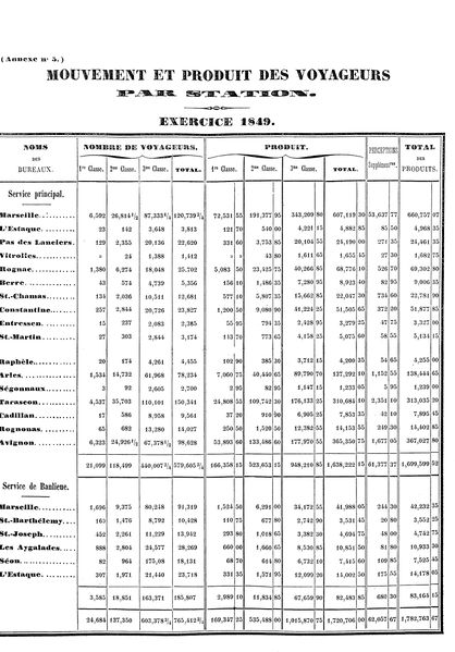 Fichier:Statistiques 1849 002 JLB.jpg