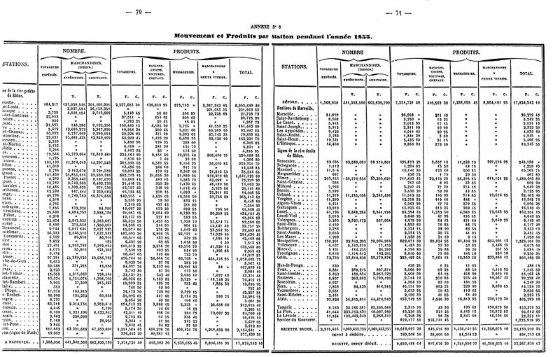 Fichier:Statistiques 1855 JLB 001.jpg