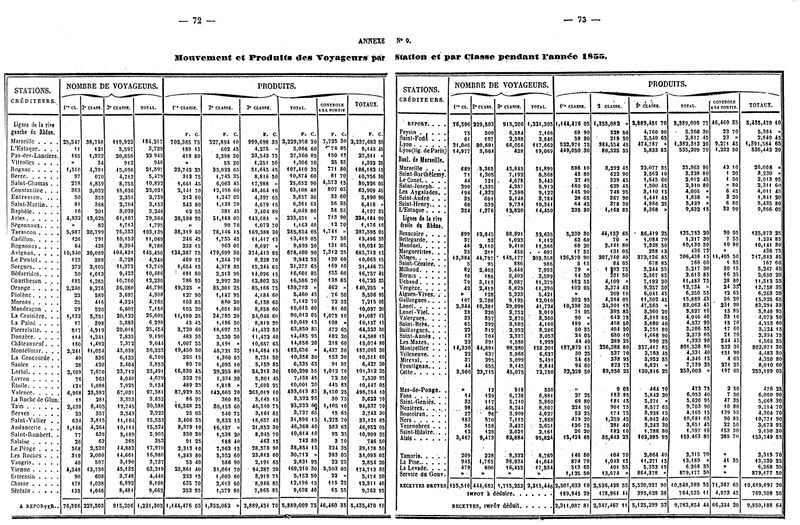 Fichier:Statistiques 1855 002 JLB.jpg