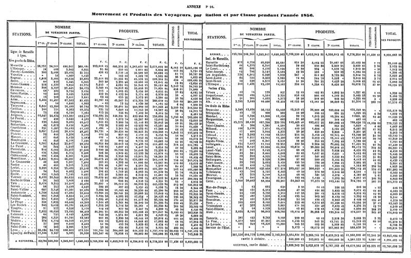 Fichier:Statistiques 1856 002 JLB.jpg