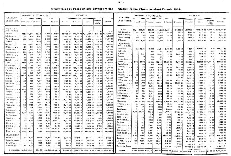 Fichier:Statistiques 1854 001 JLB.jpg