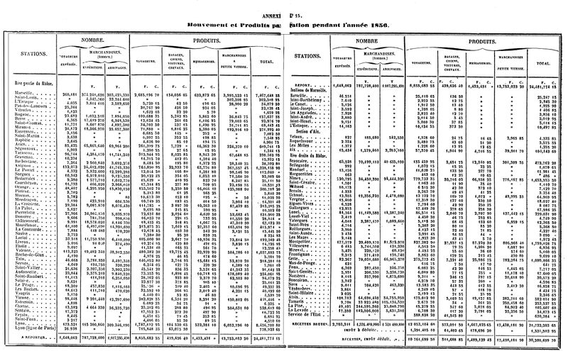 Fichier:Statistiques 1856 001 JLB.jpg